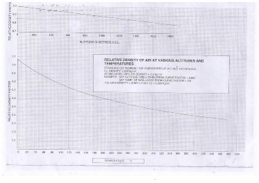 Rotavent SA Fans Graph